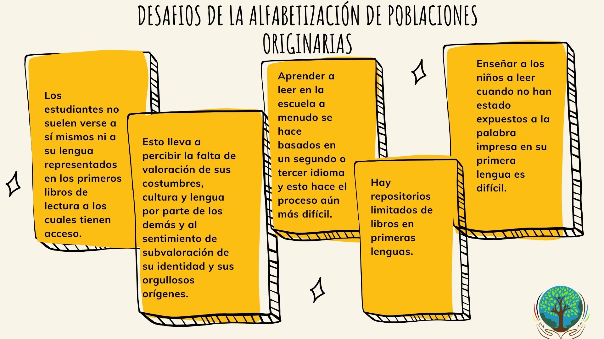 Examples and Illustrations (2)