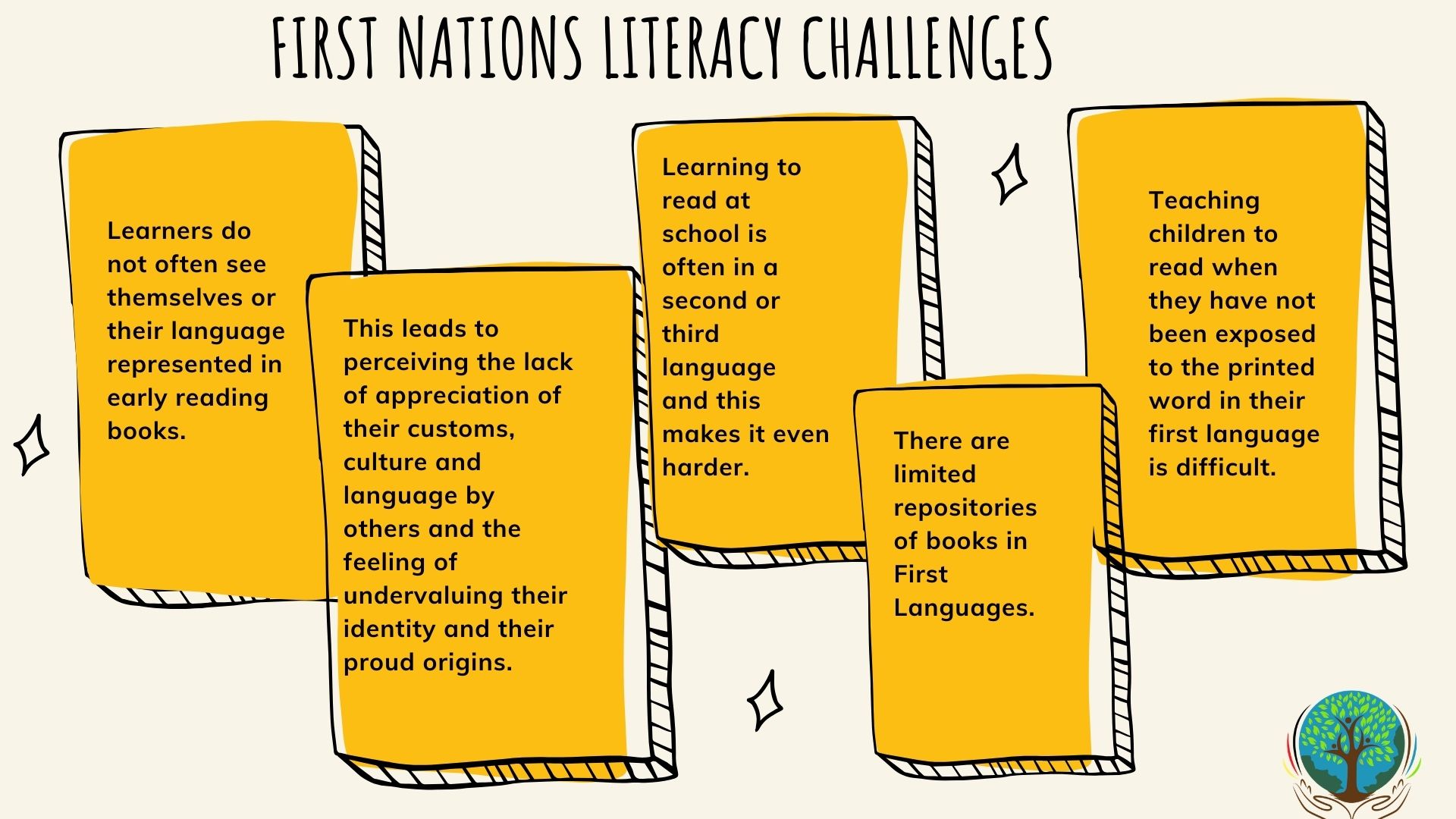 Examples and Illustrations